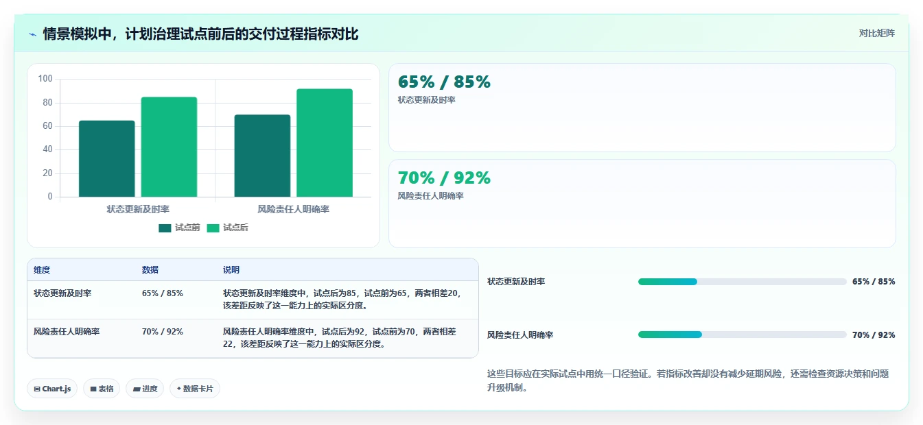 2026年项目管理必备：6大完整版项目实施进度计划工具深度对比