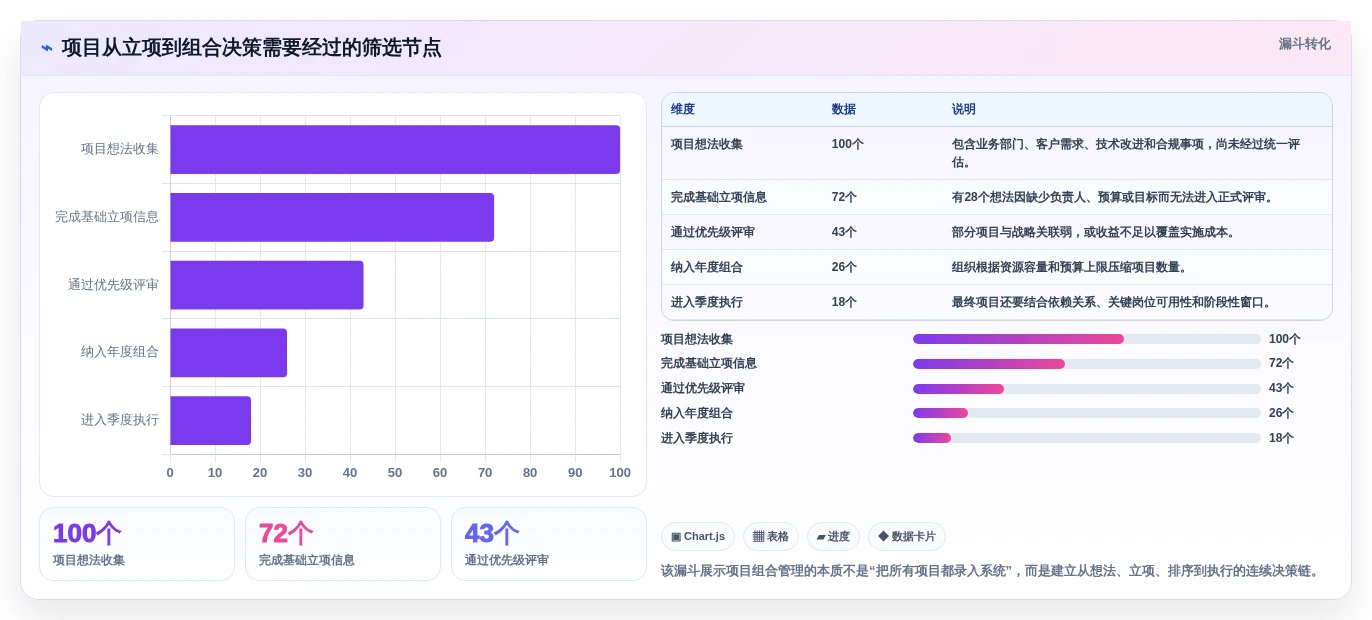 2026年项目管理革新:7款项目组合管理工具或模板全面对比