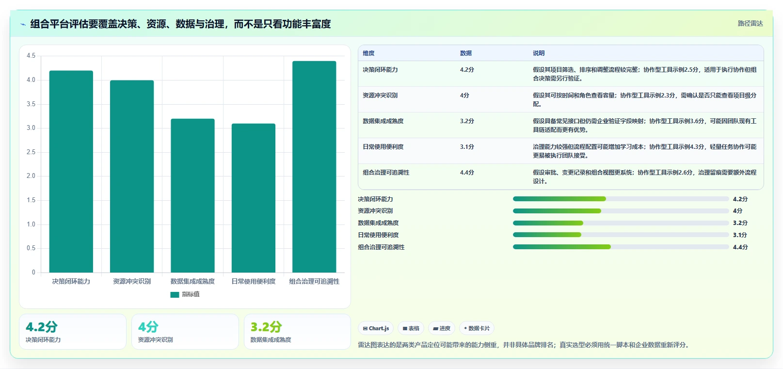 项目组合管理平台对比测评:2026企业级工具选型指南