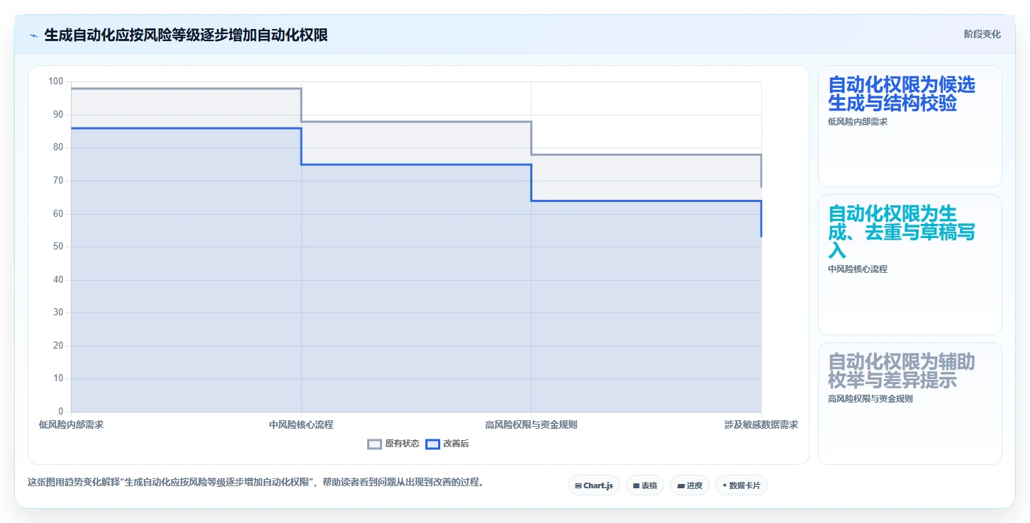 研发团队必备:2026年最值得投资的5大扣子自动生成测试用例工具推荐