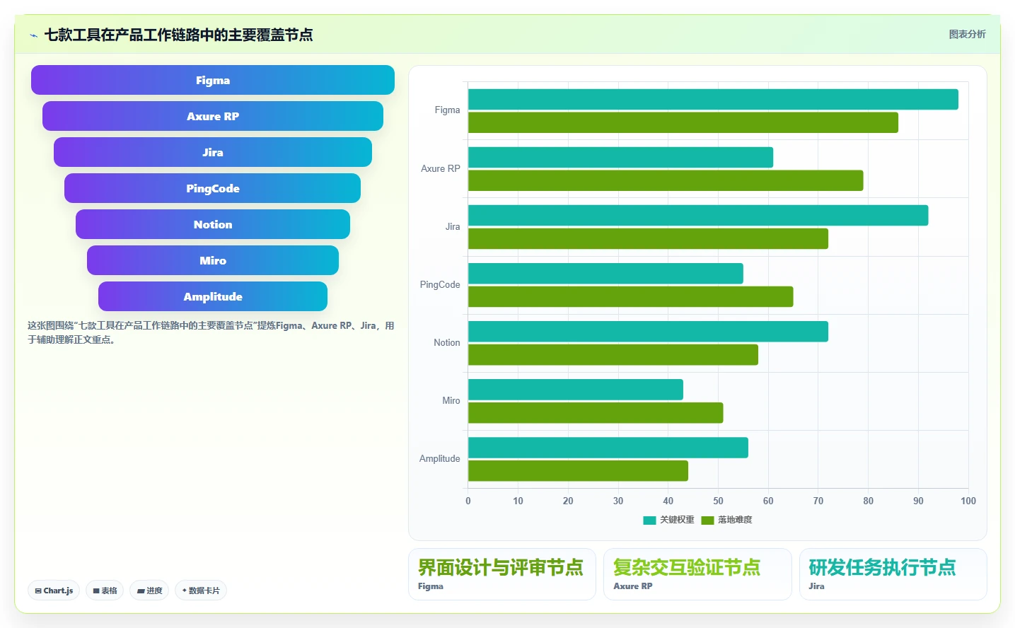 2026年产品经理必备：7大高效产品经理经常用的工具软件全面对比
