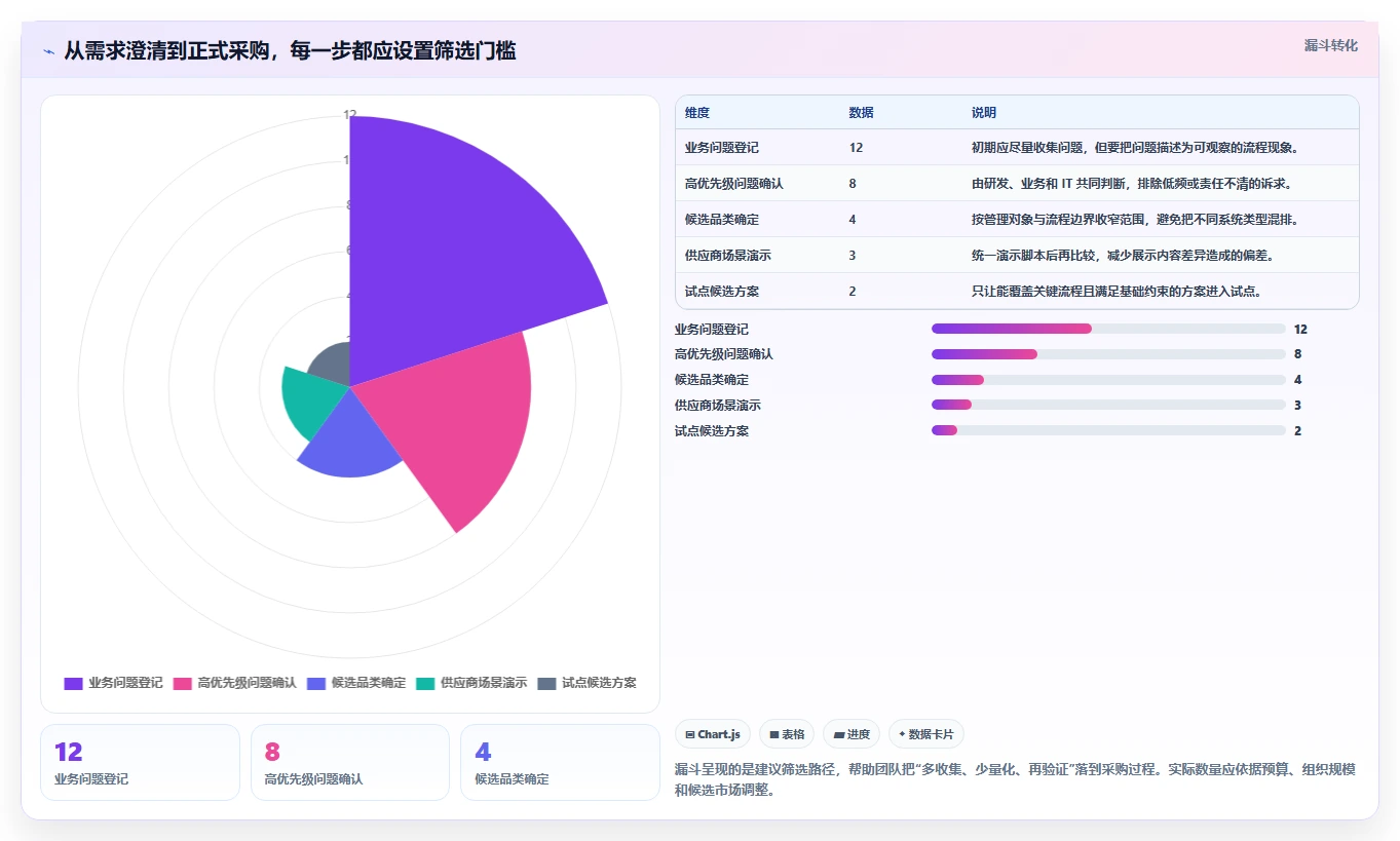 提升团队效率:2026年最值得投资的6大研发部管理系统软件哪个好