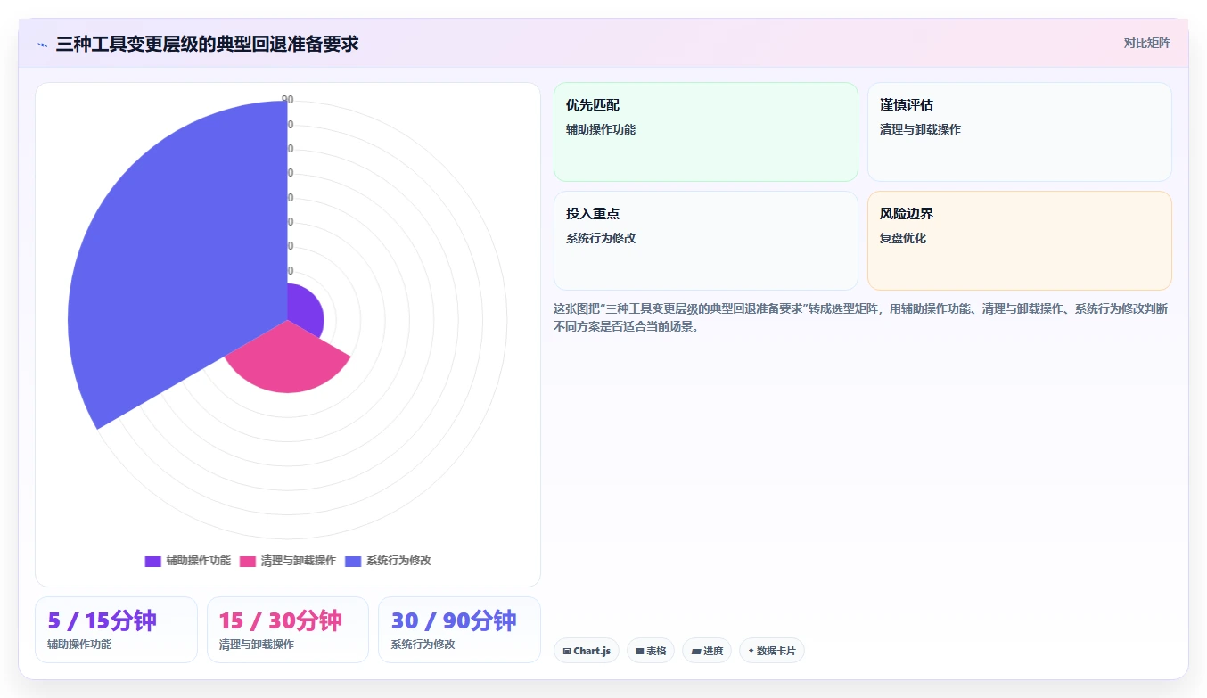 提升效率必看:2026年度7大win11管理软件推荐榜单