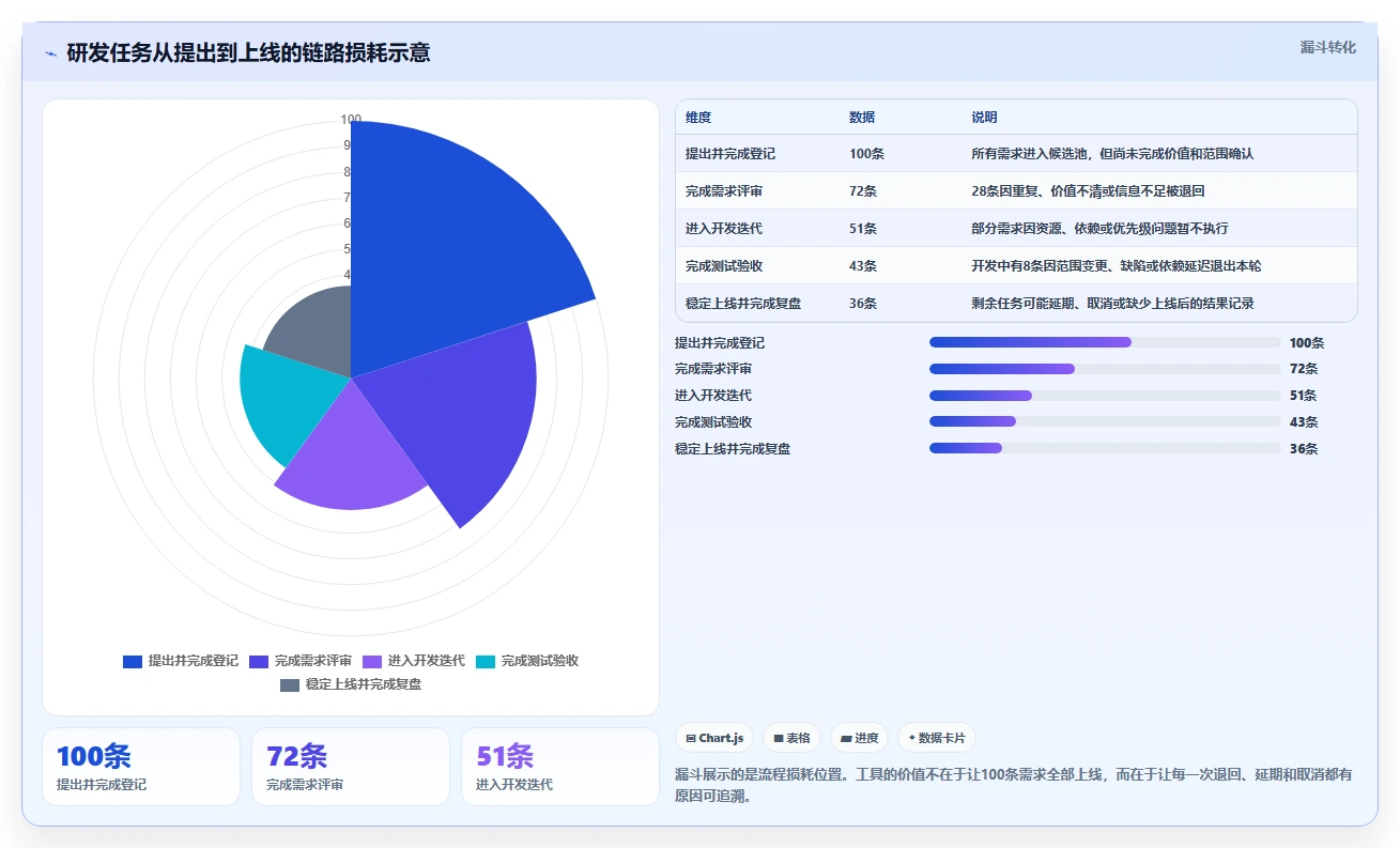 研发团队必备:2026年最受欢迎的5款工作任务管理的软件深度对比