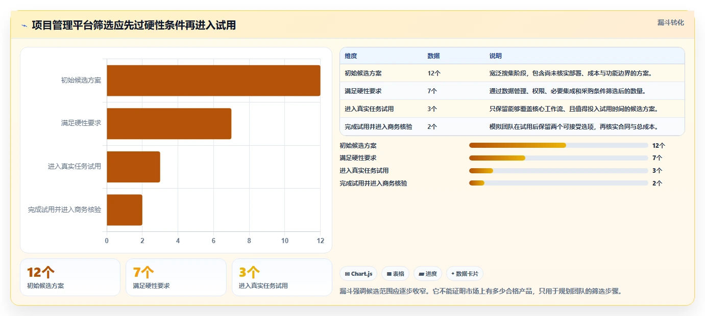2026 年最佳项目管理平台工具对比：如何选择合适的工具？