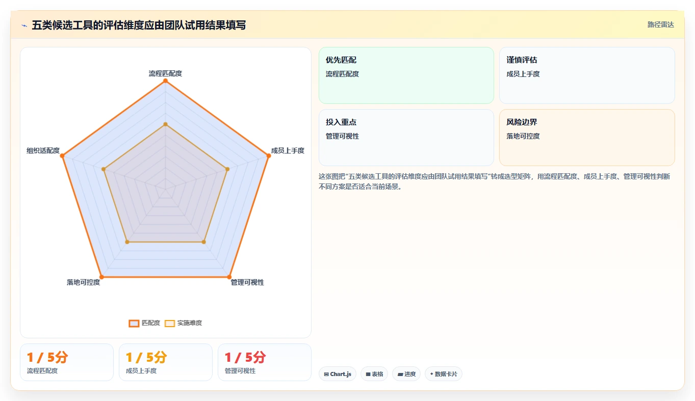 远程办公新时代:2026年最值得投资的5大团队任务协作工具