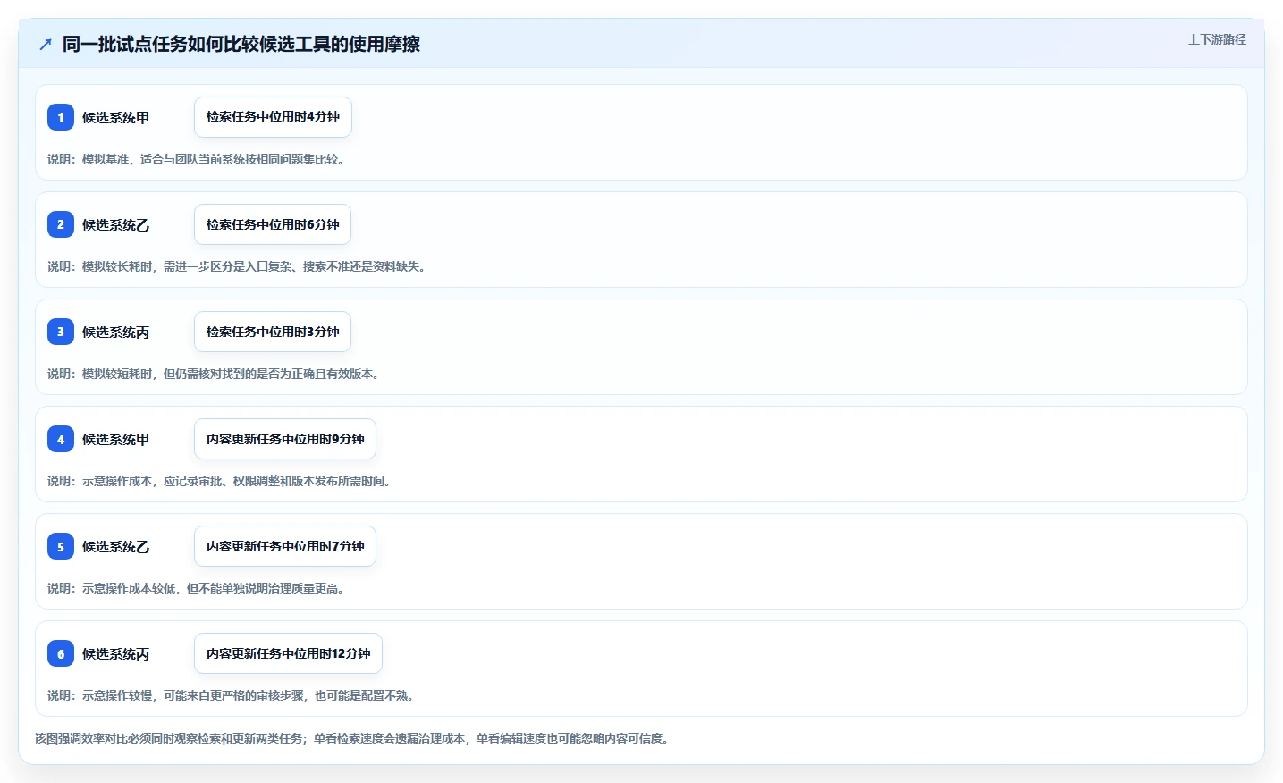 提升团队效率的秘密：2026年最值得投资的5款知识管理中枢系统
