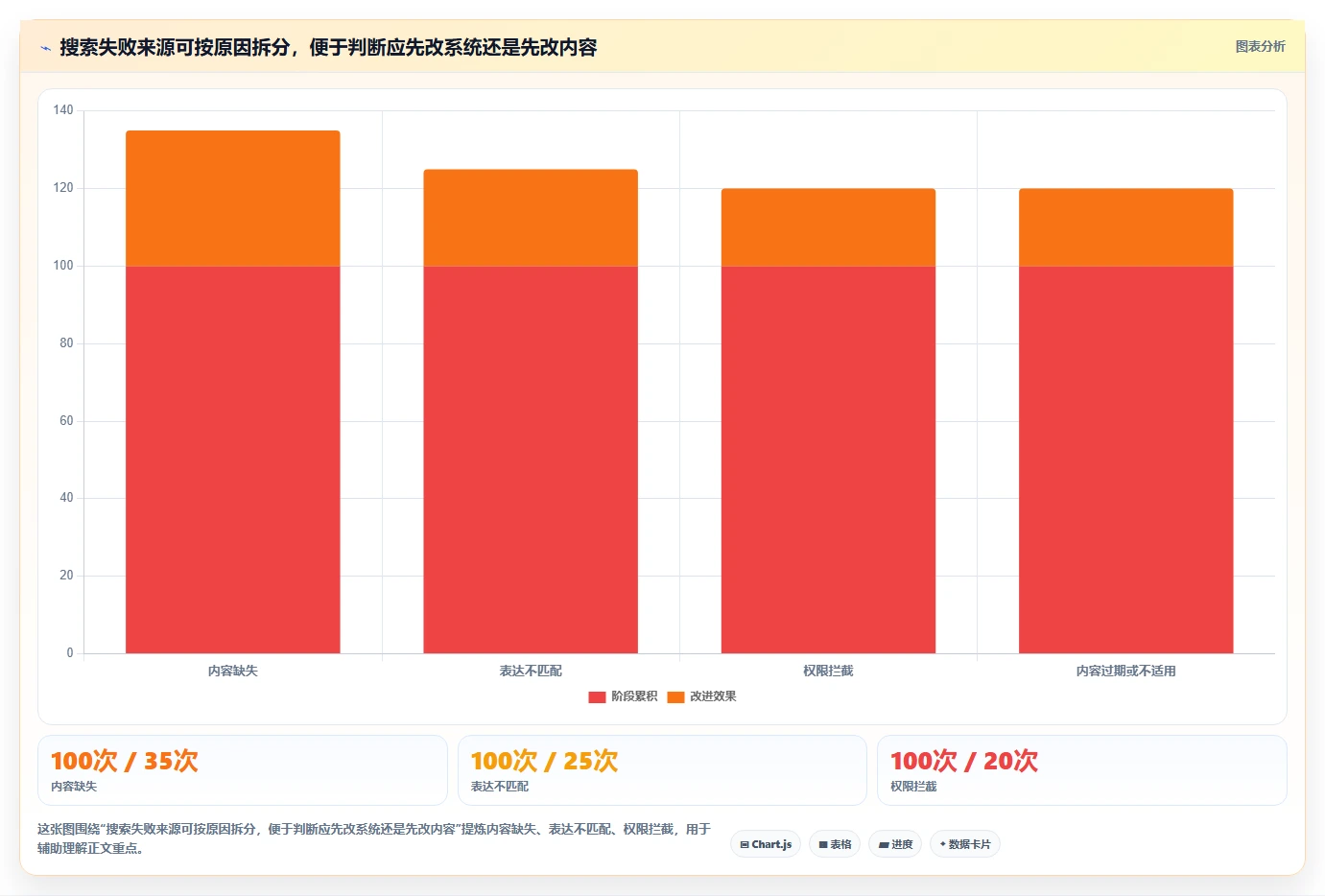 2026年知识库系统功能点大盘点:6大必备特性助力企业效率提升