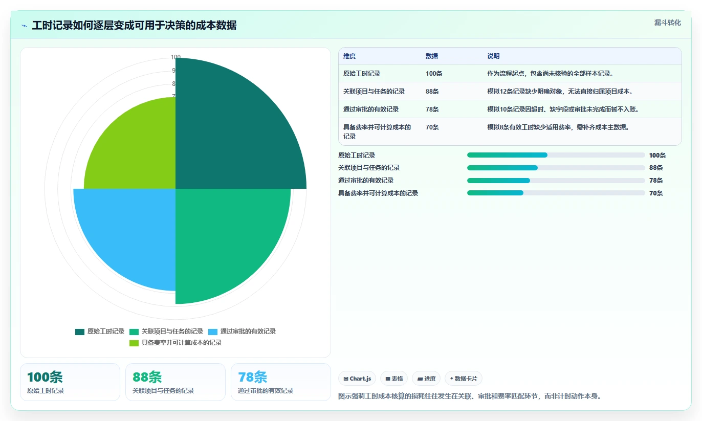 企业成本控制利器：2026年度7款顶级工时工作量核算软件评测