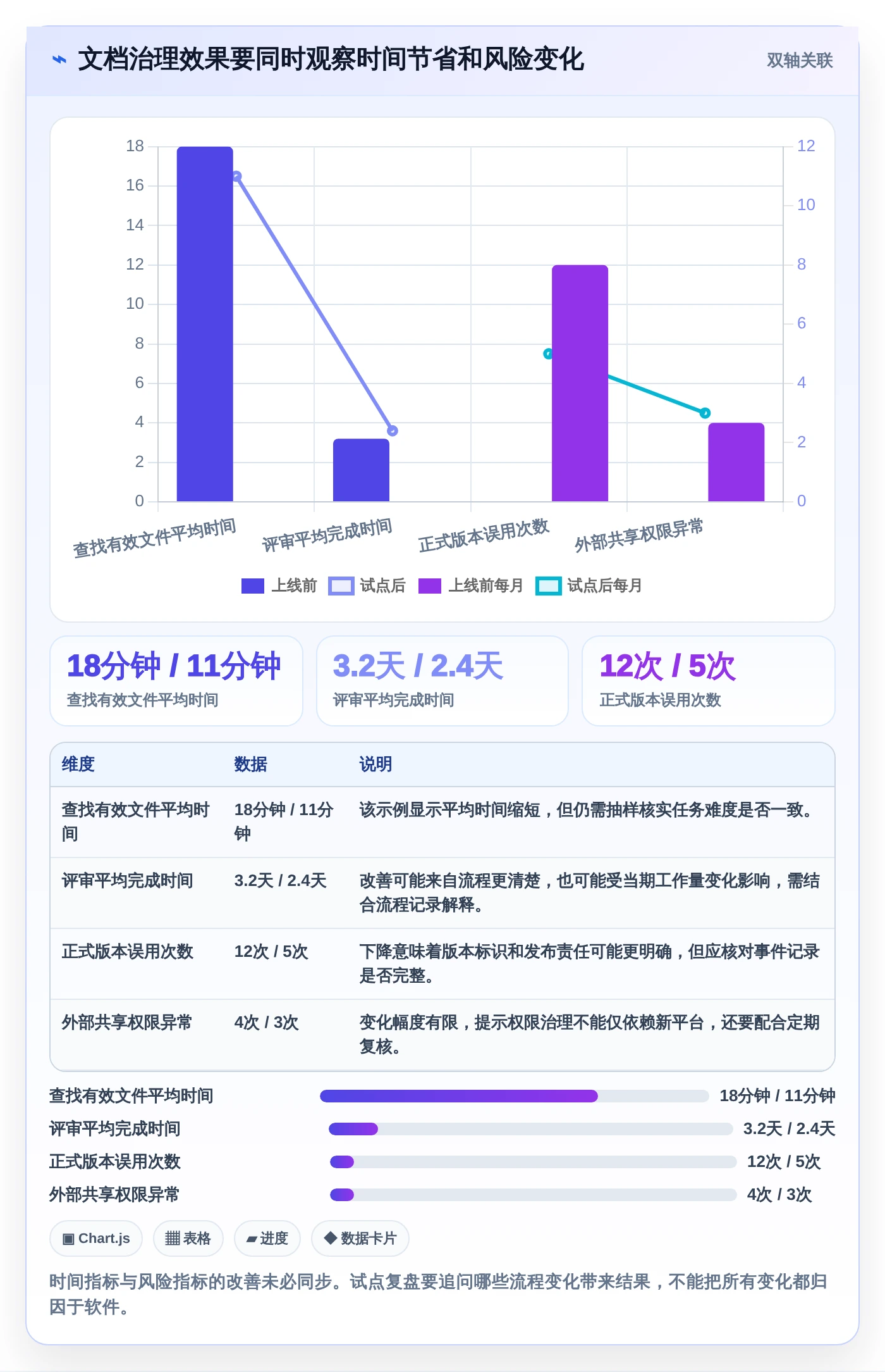 远程办公新选择:2026年最值得投资的5大文档合作的软件