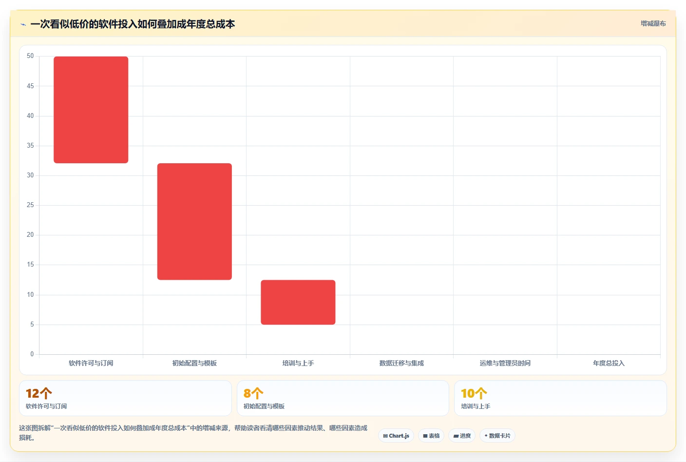 效率翻倍！2026年最值得投资的5款进度网络计划软件