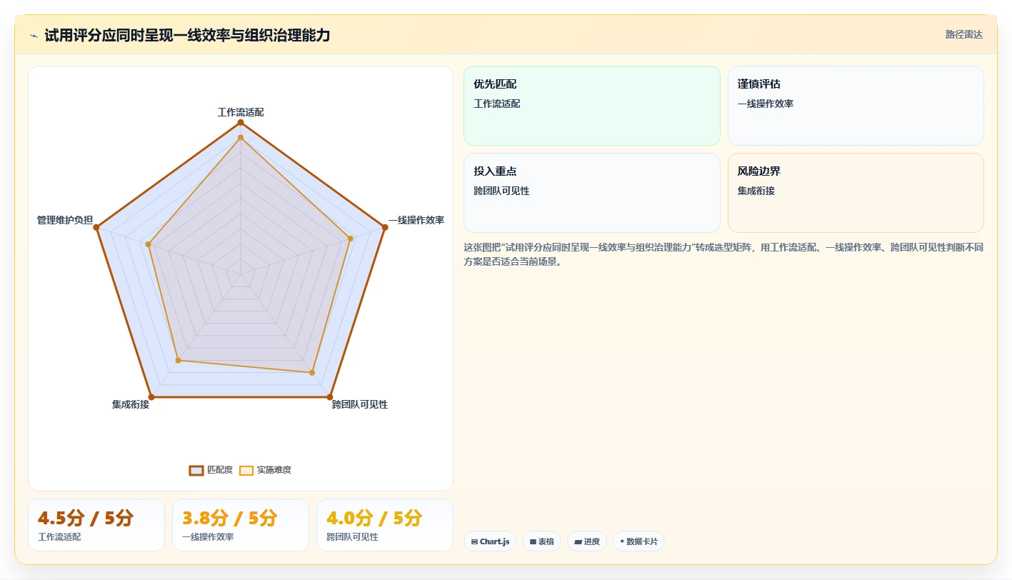 研发团队必备:2026年7款顶级工作事项管理软件深度评测