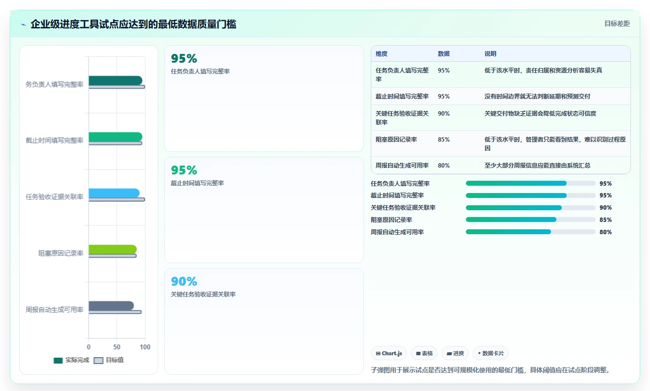 项目经理必读:2026年团队工作进度管理工具选型指南
