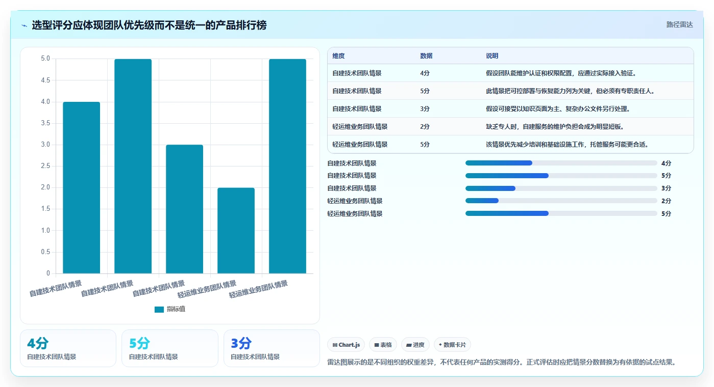 2026年最佳搭建云文档服务工具对比:6款顶级选择全面分析