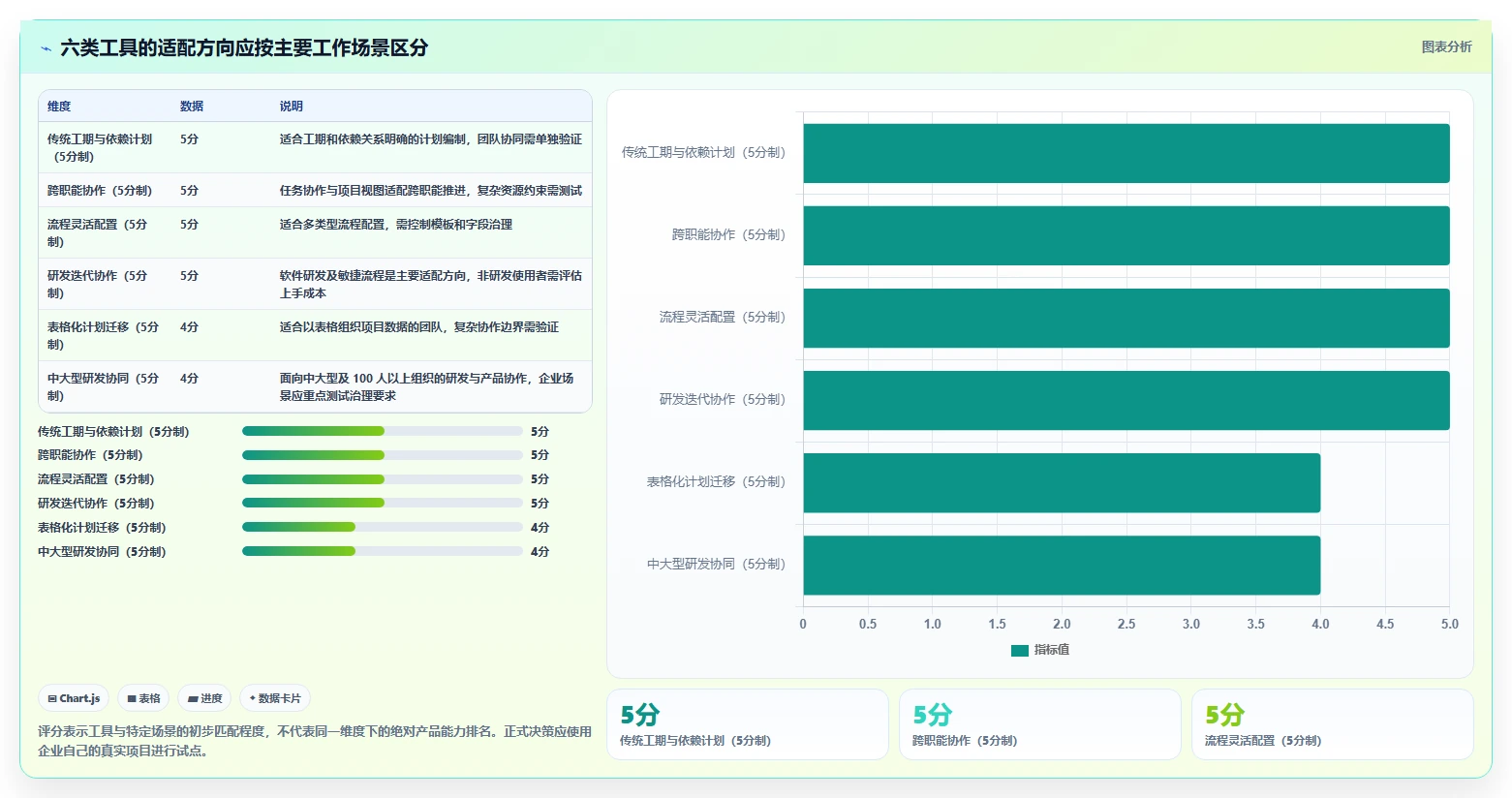2026年项目管理革新：6大项目计划管理软件工具对比与选择指南
