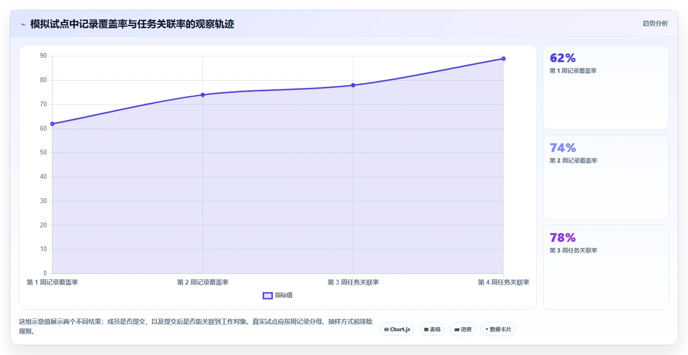 智能研发管理新趋势：2026年7款无鱼工时管理系统工具推荐