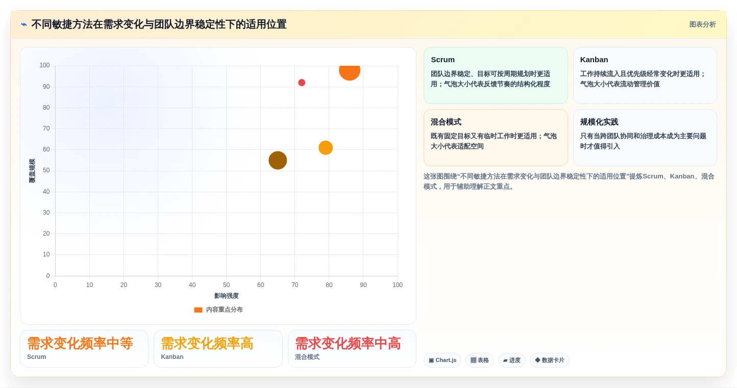 从初创到大厂:2026年如何选择最适合你的敏捷管理方法和工具?