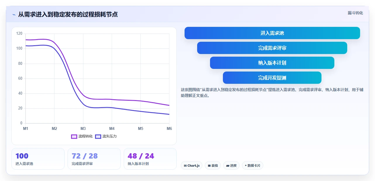 突破研发瓶颈!2026年7款顶级项目研发效能管理系统工具对比