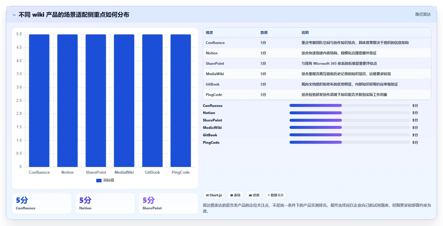 2026年必看:10大热门wiki工具有哪些?助力企业知识管理
