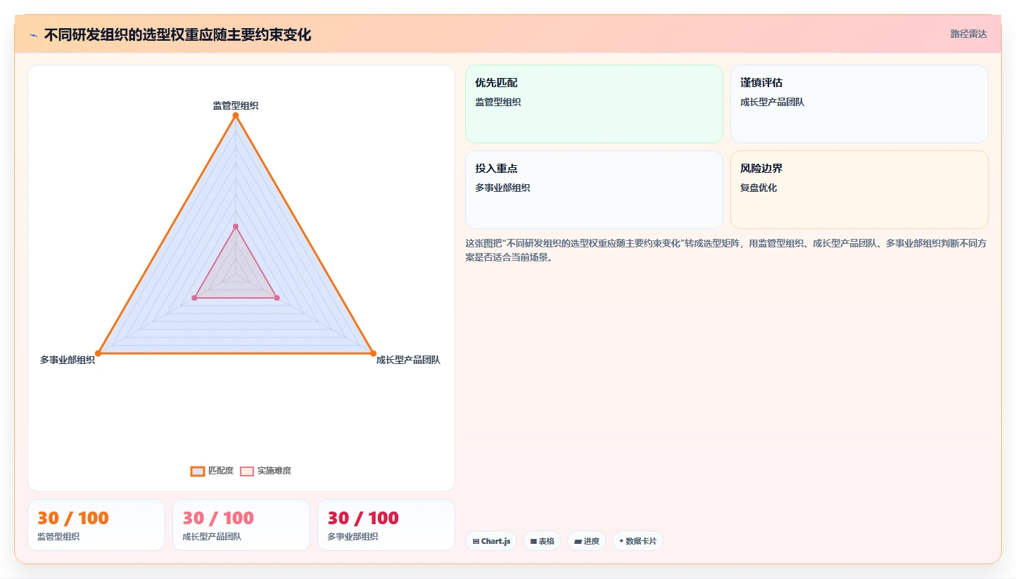 打造高效研发团队：2026年本地研发管理系统选型指南
