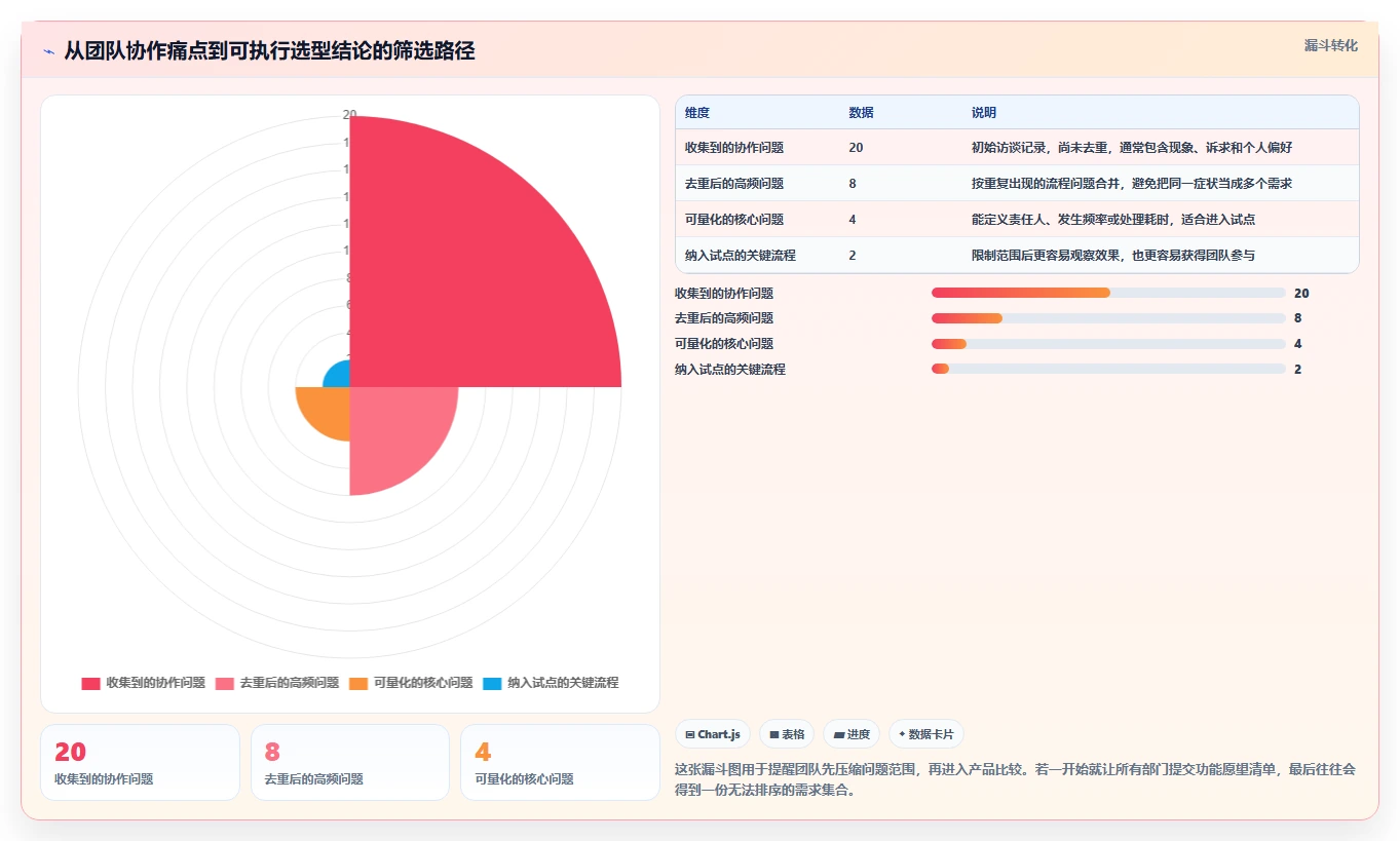 远程团队必备：2026年最受欢迎的8大在线协作软件盘点