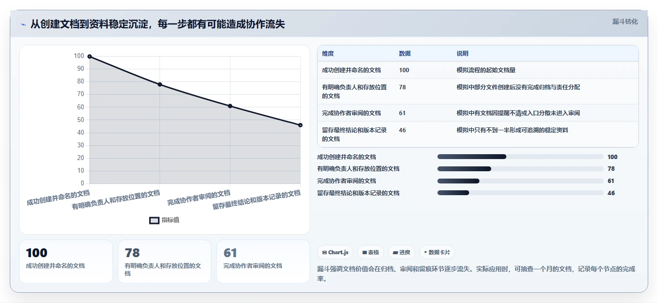 2026年效率王者:6大在线文档平台工具深度对比