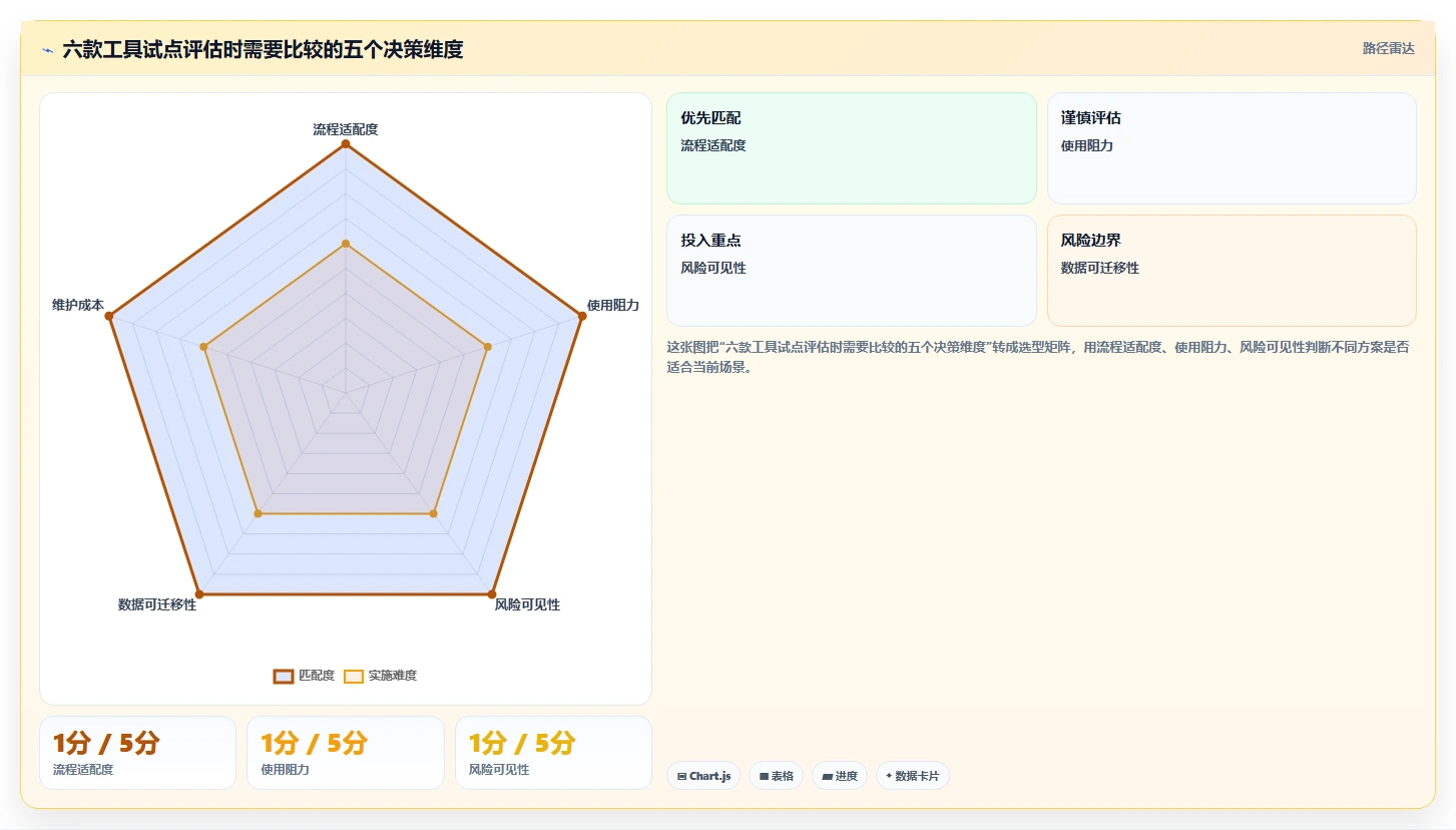 2026年效率之选:6款顶级工作任务进度管理软件深度对比