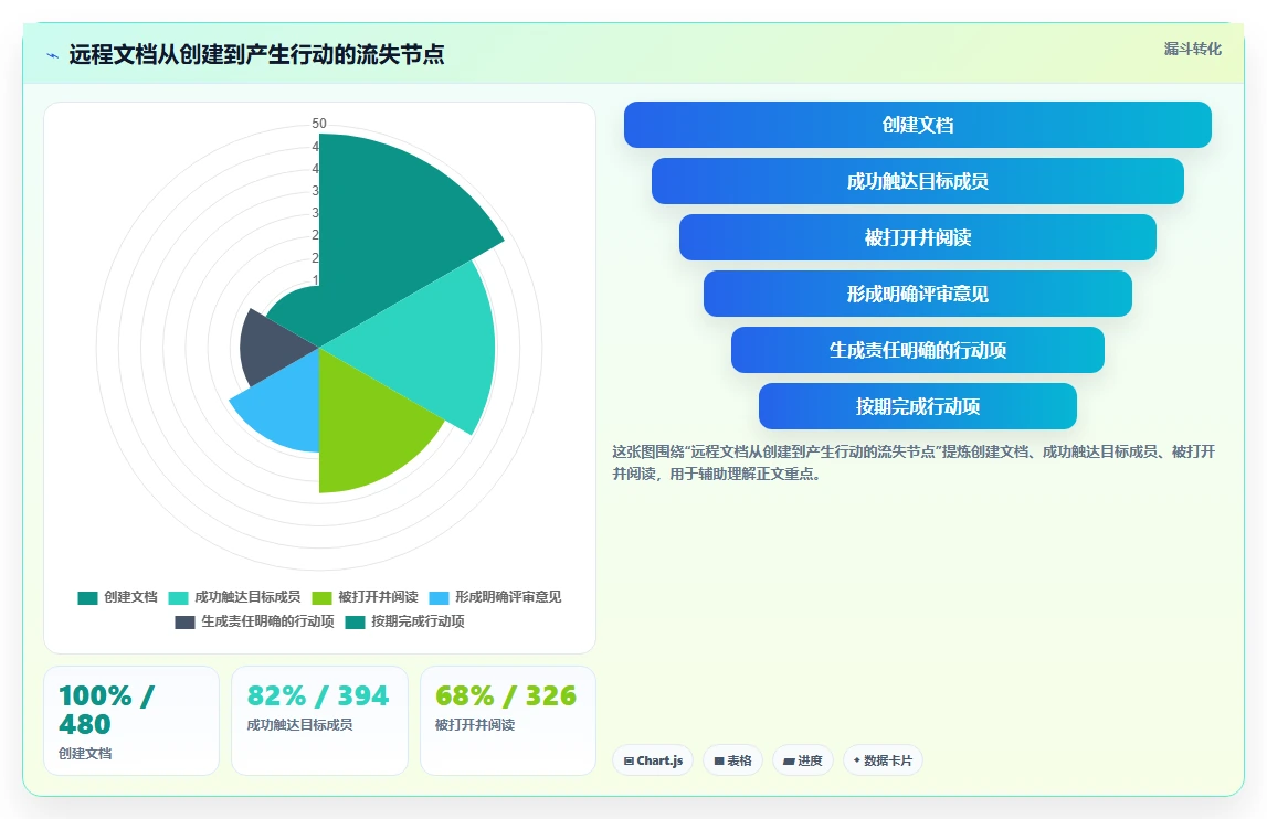 远程办公新常态:8款文档互访软件助你突破效率瓶颈