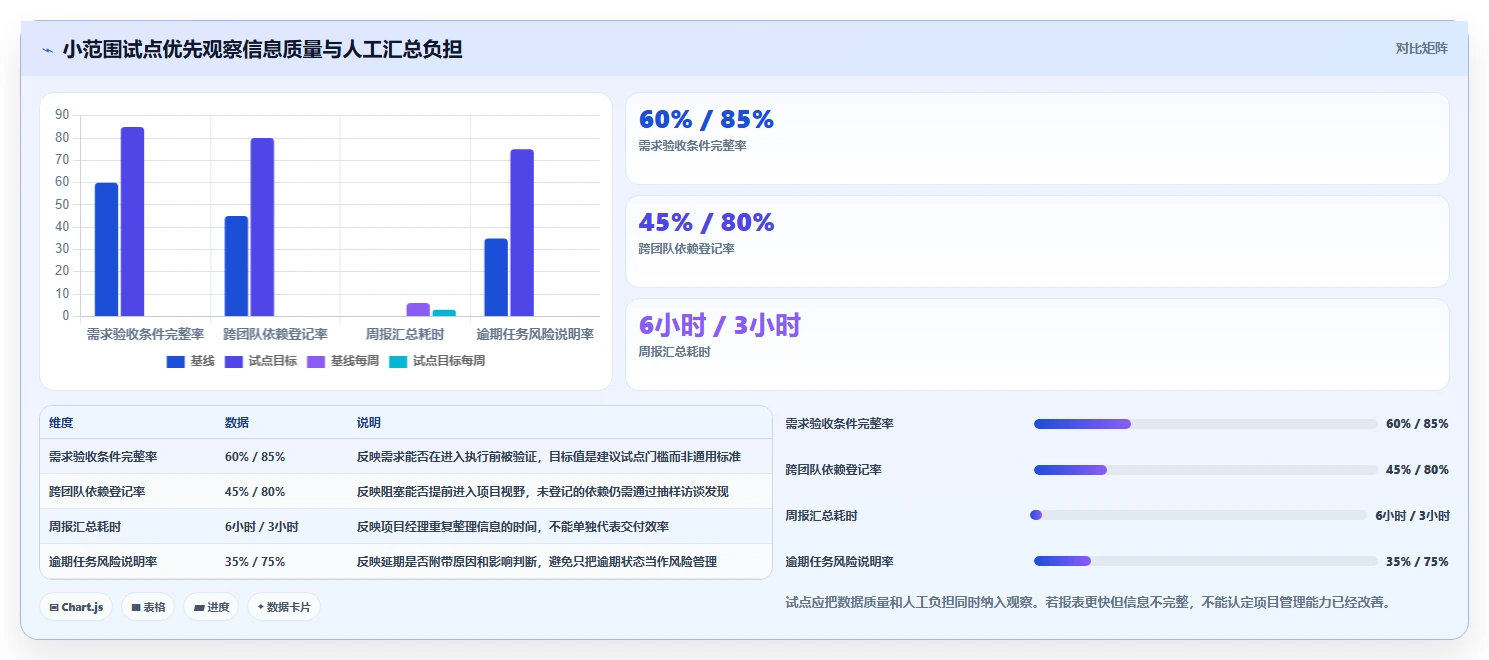 项目经理必看：2026年度7款双高项目管理系统工具推荐与选型指南