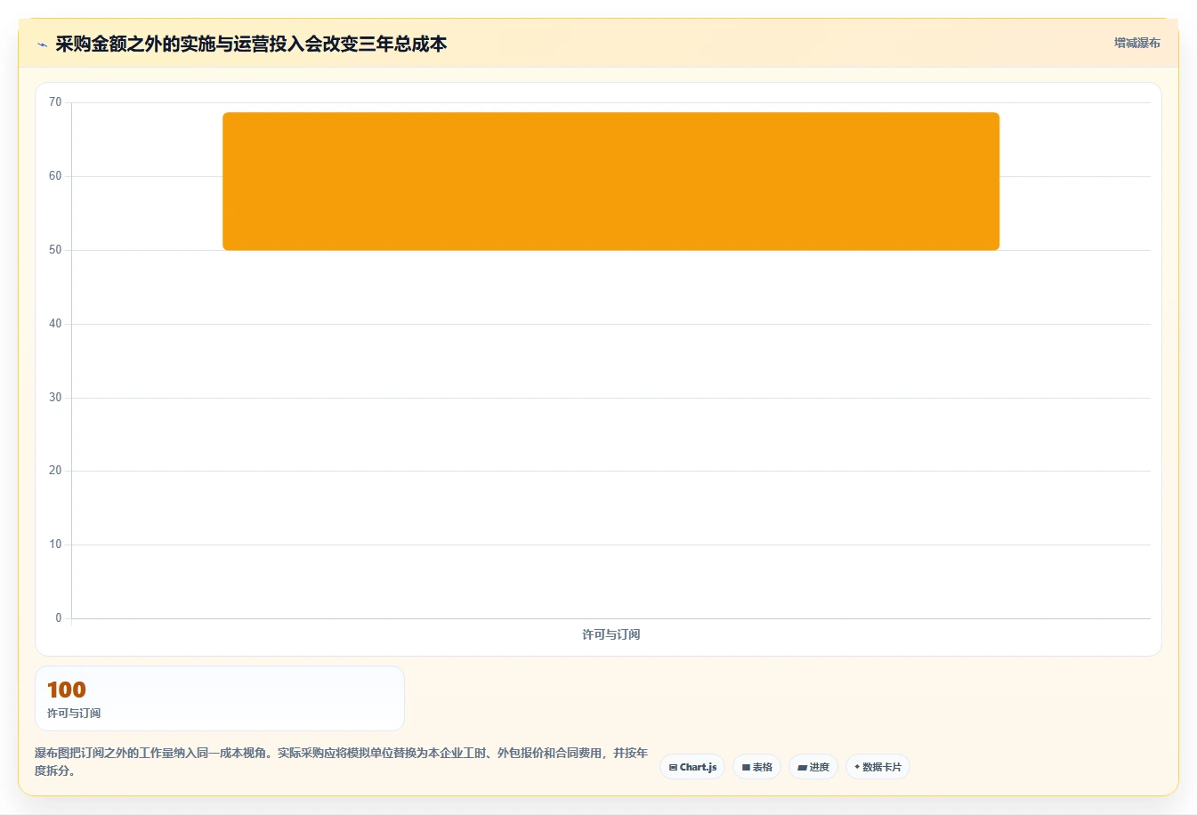 2026 年主流研发项目管理工具对比:7 款企业级平台选型参考