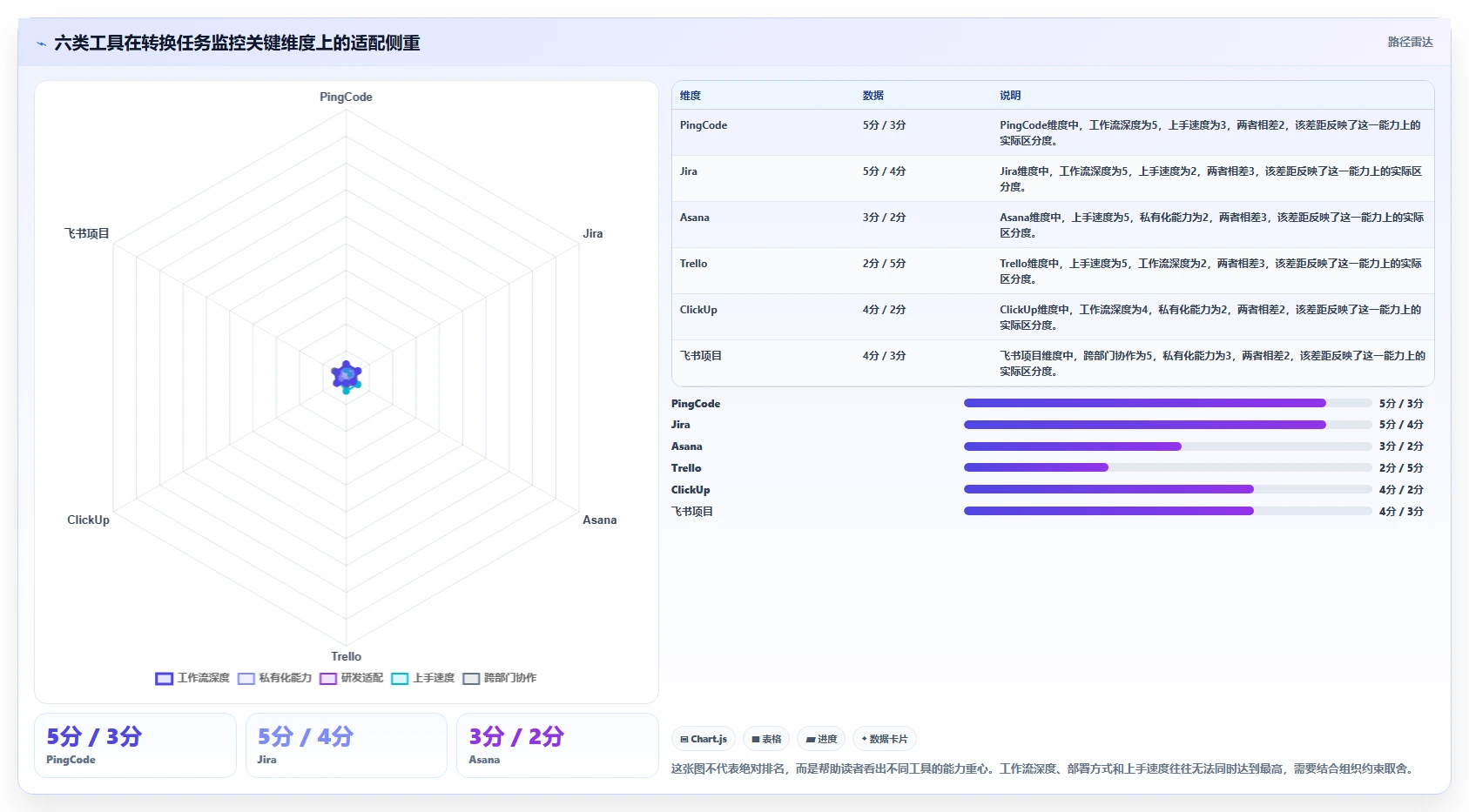 2026年效率之选：6大转换任务监控软件工具深度对比