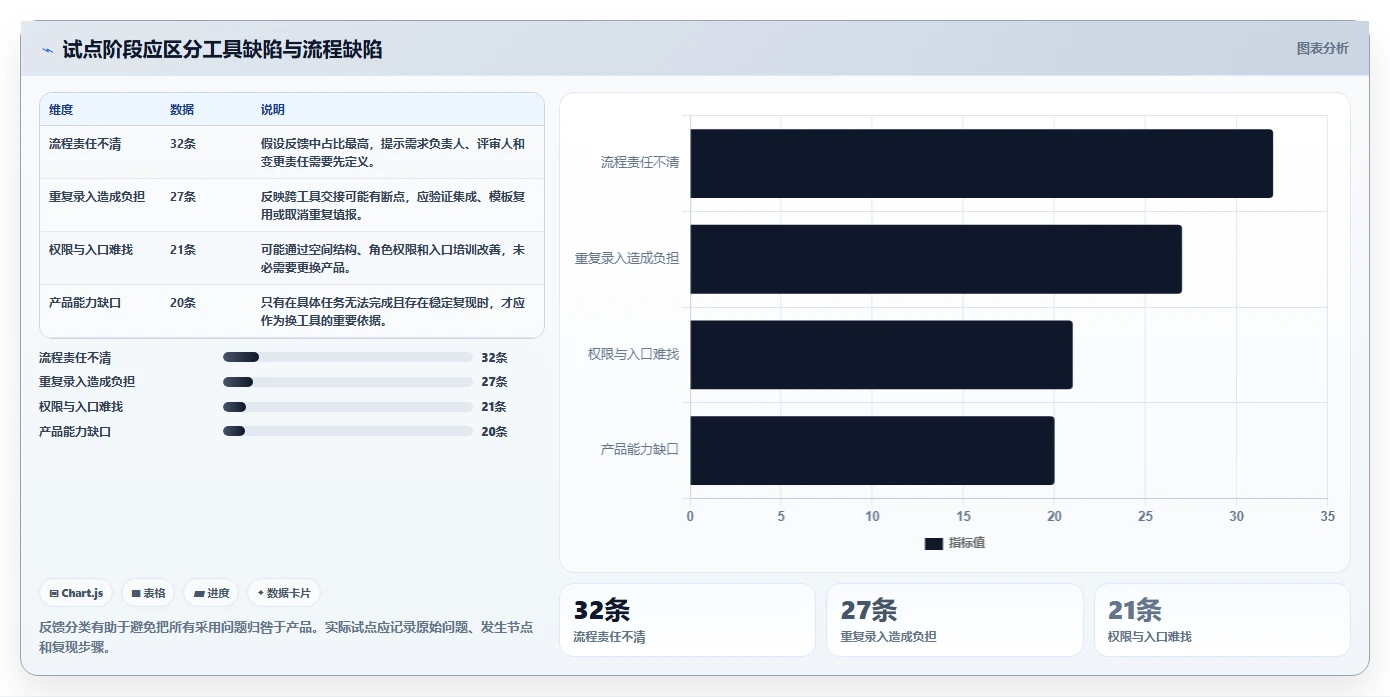 2026年产品经理必备:6款顶级产品需求文档工具有哪些全面对比