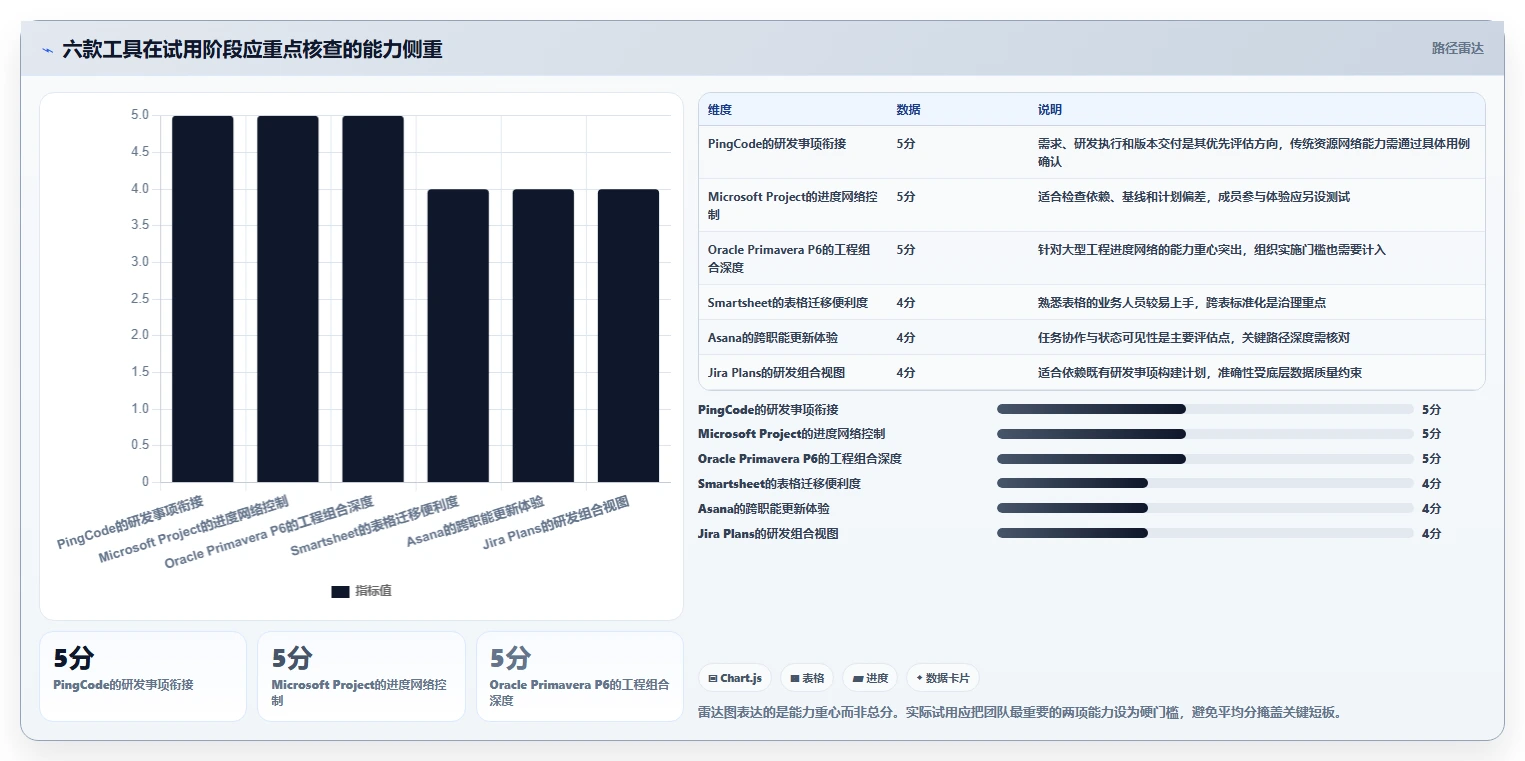 2026年项目管理必备：6款高效项目排期工具全面对比