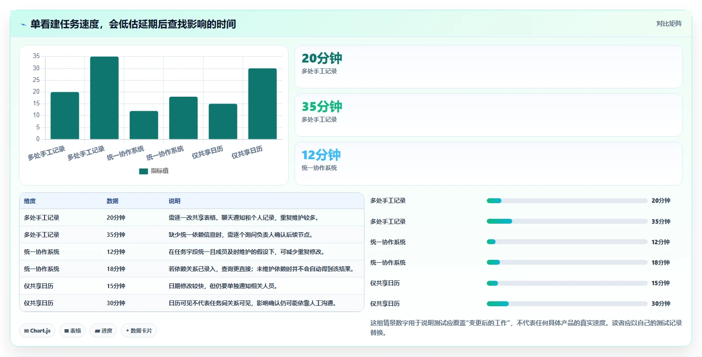 2026年效率之选:6款顶级排期表工具全面对比