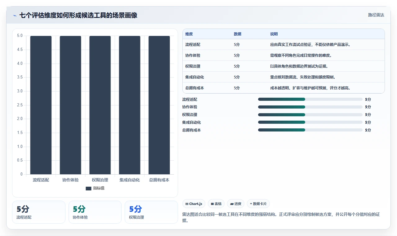 2026年企业级任务管理系统选型指南：8款主流工具深度评测