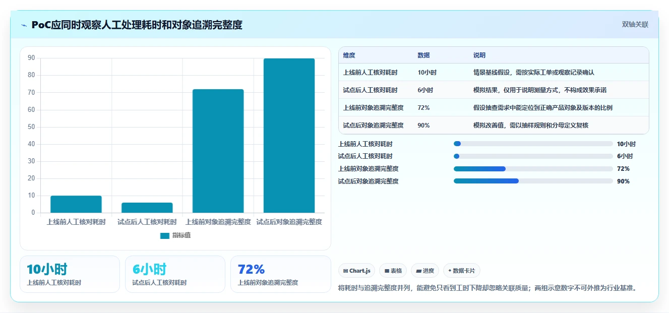 2026年能对接PLM的需求管理系统深度测评与选型推荐