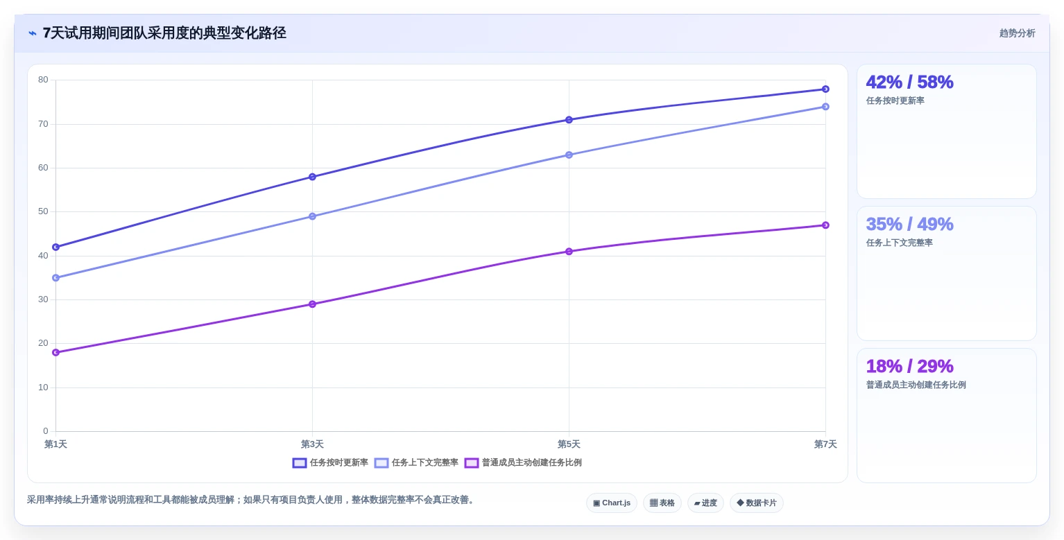 2026年团队日程任务管理系统选型指南:12款主流工具深度对比