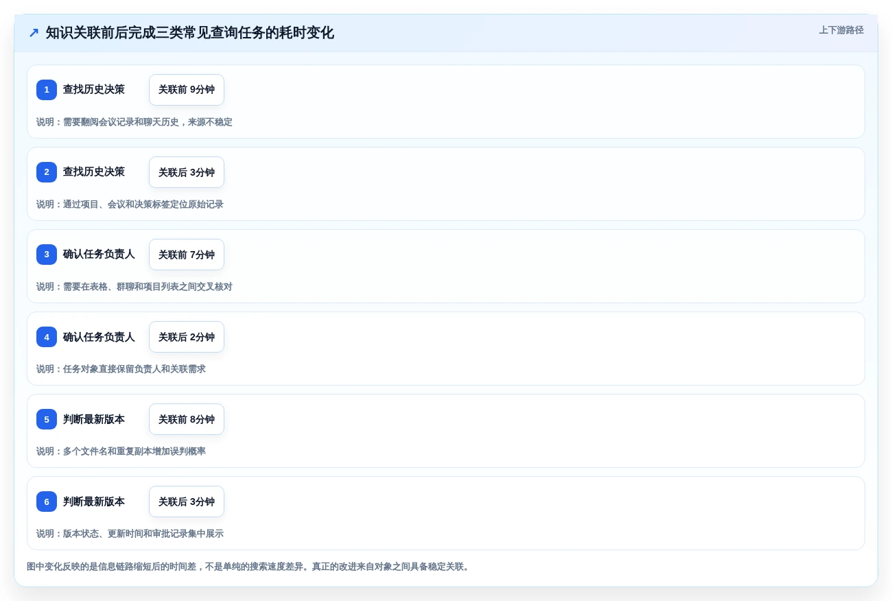 2026年效率革命:6大联合知识库工具深度对比