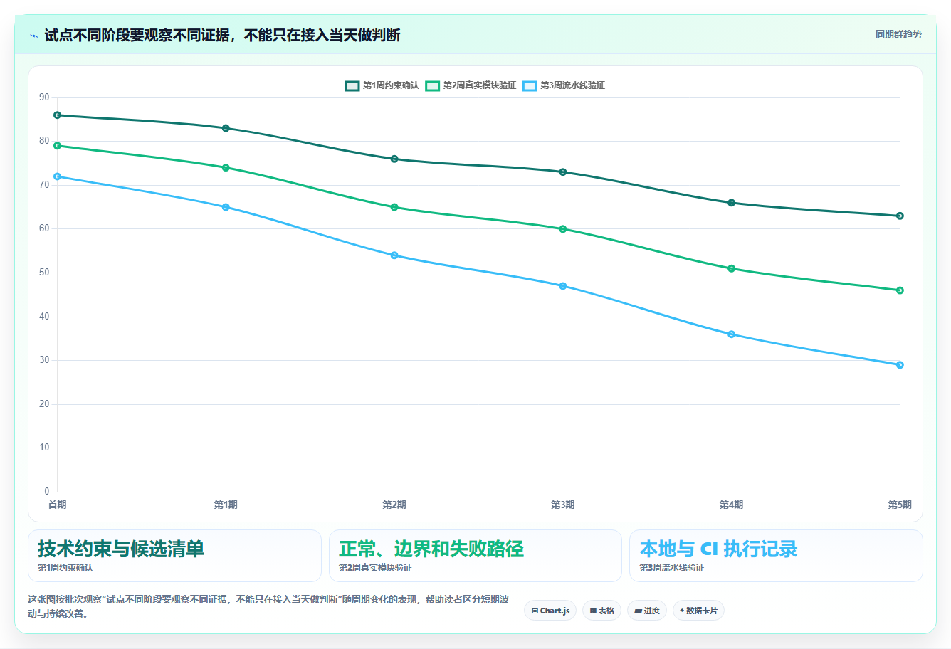 高效开发必备：2026年最受欢迎的5大模块测试软件对比