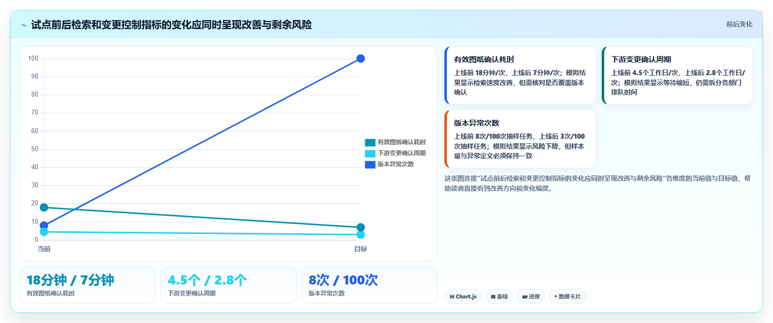 2026年研发效率革命：6款顶级研发图纸管理系统深度对比