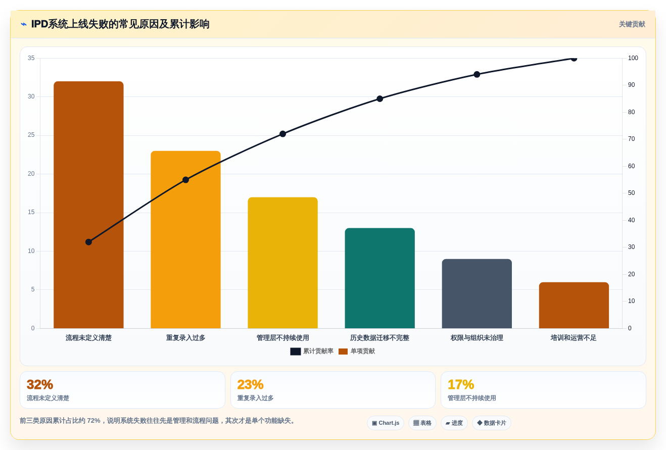 IPD流程管理工具哪个好用?2026主流工具对比测评+选型避坑清单(含评分表)