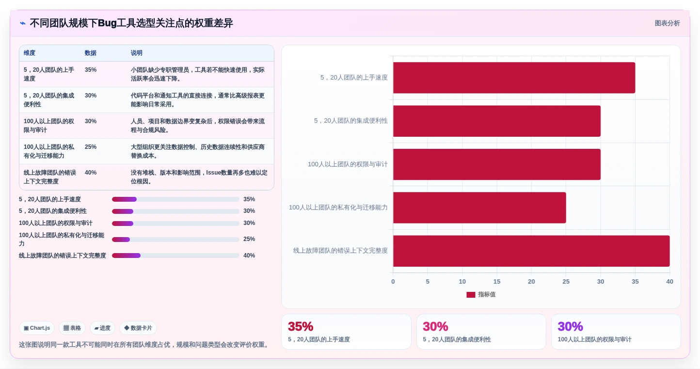 告别开发混乱：2026年7款顶级bug追踪系统开发工具深度评测