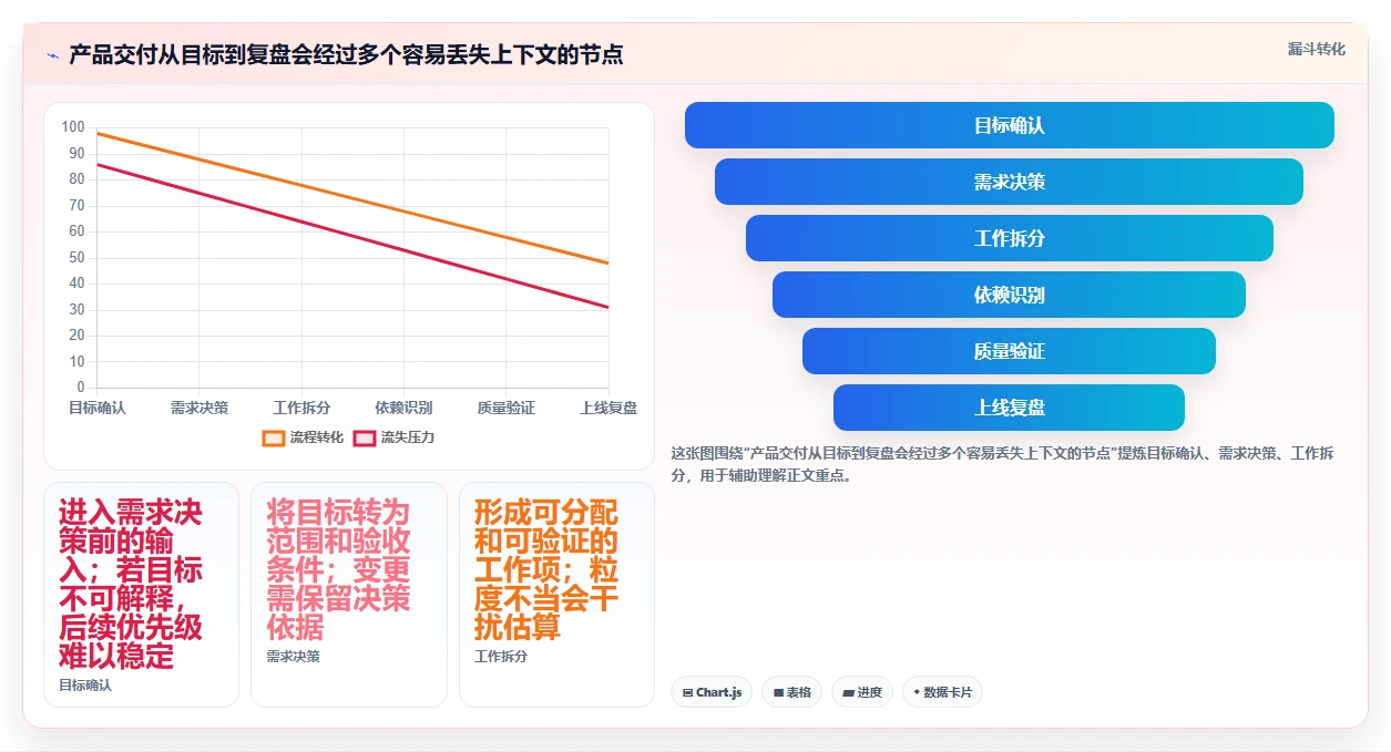 2026年必看:6款顶级基于产品的项目进度工具全面对比