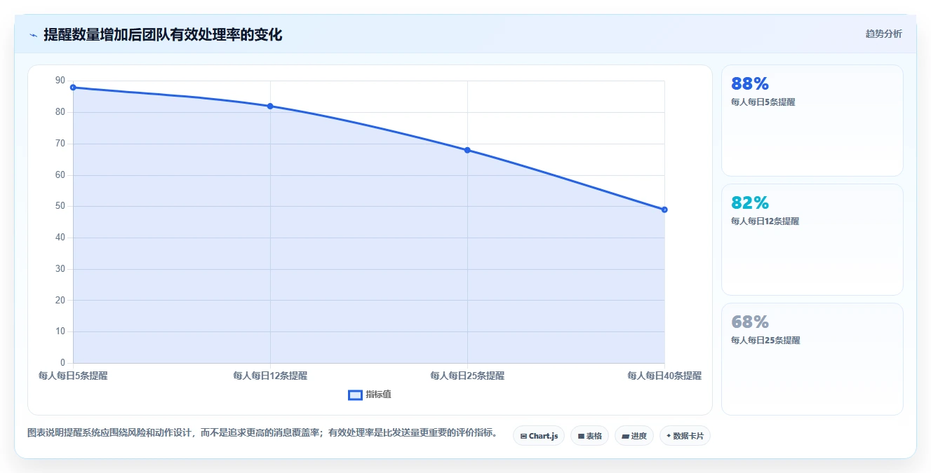 研发团队必备:2026年最受欢迎的5大项目流程提醒软件推荐