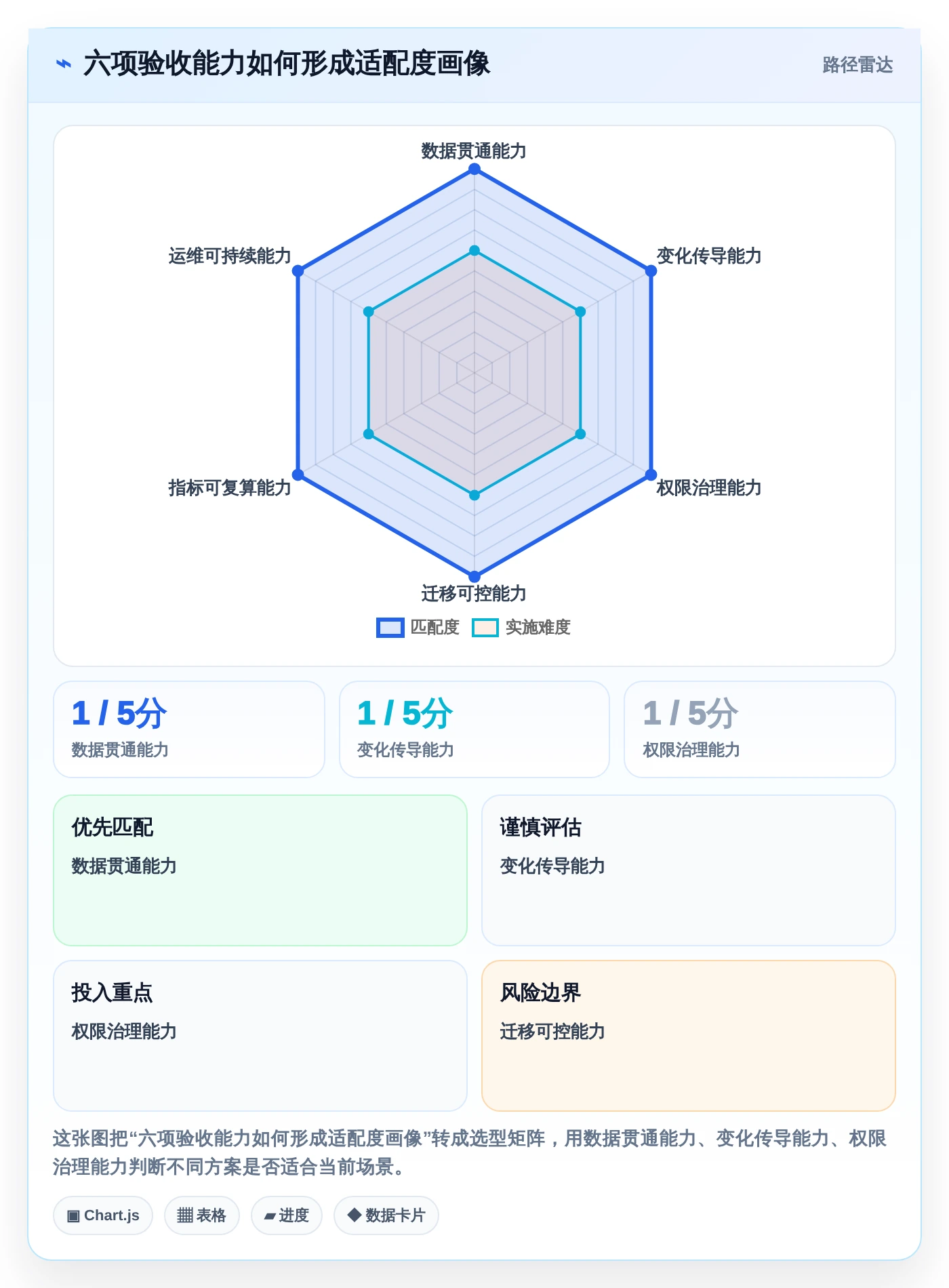 2026年效率之选:6大管理节点的软件工具深度对比