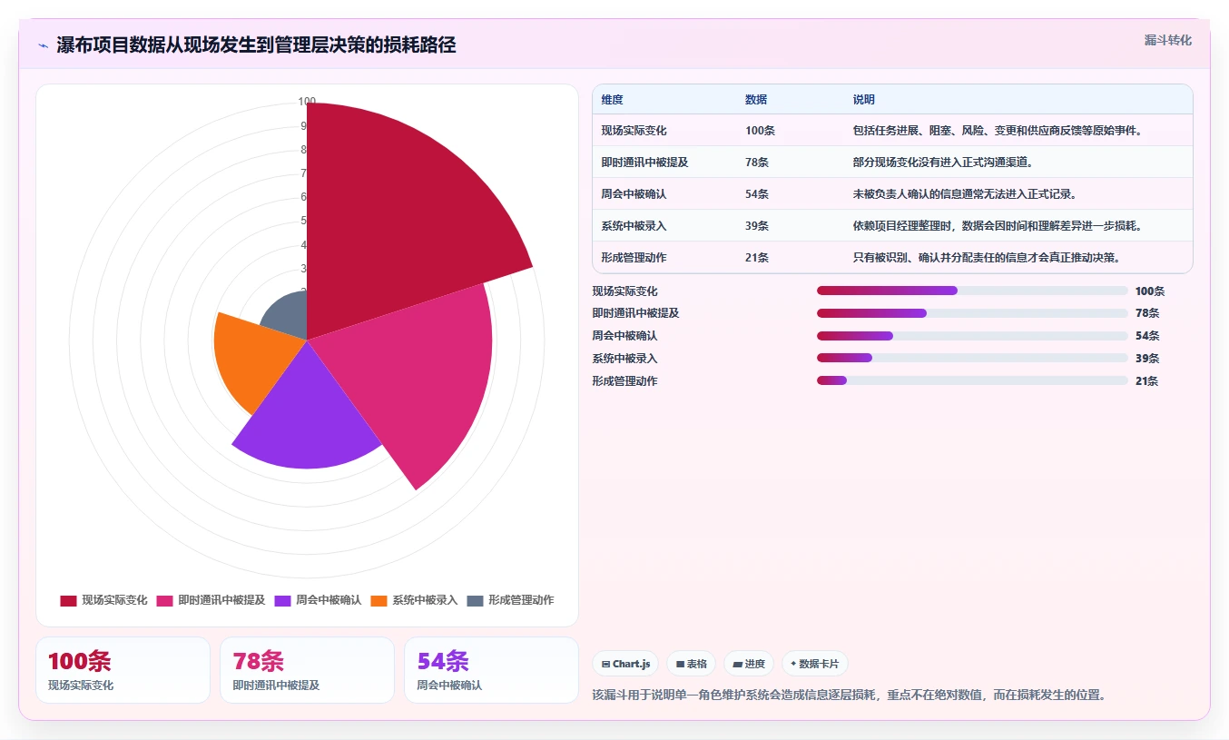 2026年最好的瀑布管理工具选哪个？深度测评与选型指南