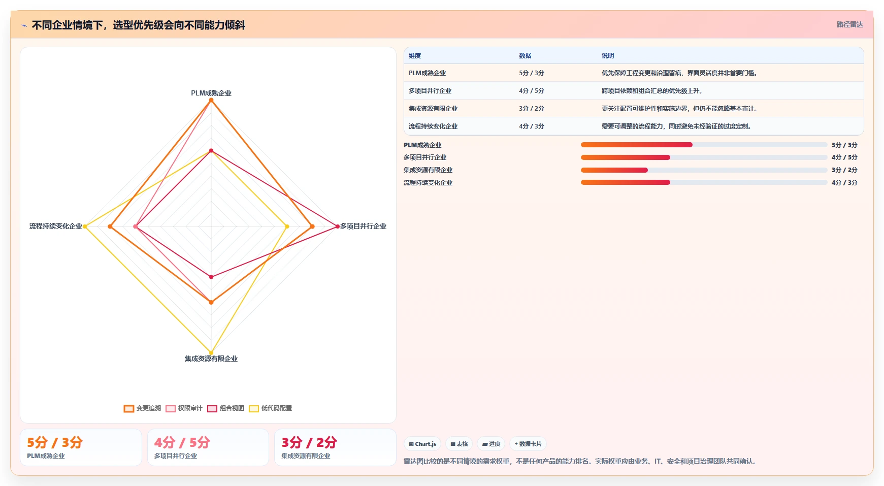 能对接PLM的瀑布管理工具怎么选?2026年选型指南与测评解析