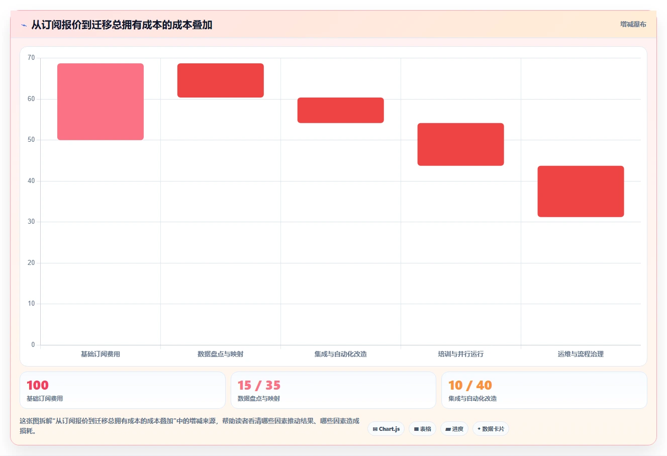 2026年企业研发管理工具选型：7款Jira替代方案深度对比