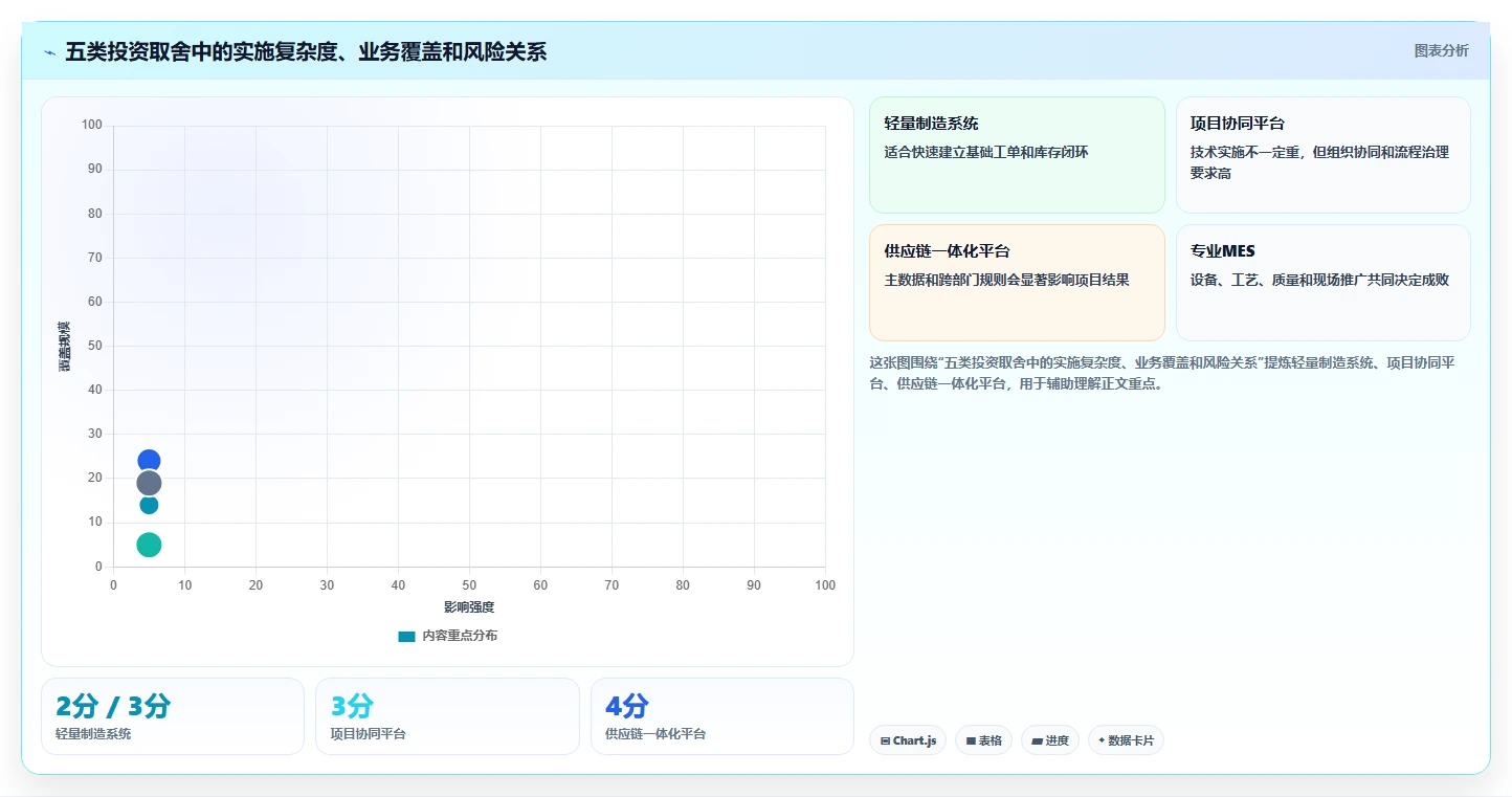 突破生产瓶颈:2026年最值得投资的5款生产管理app