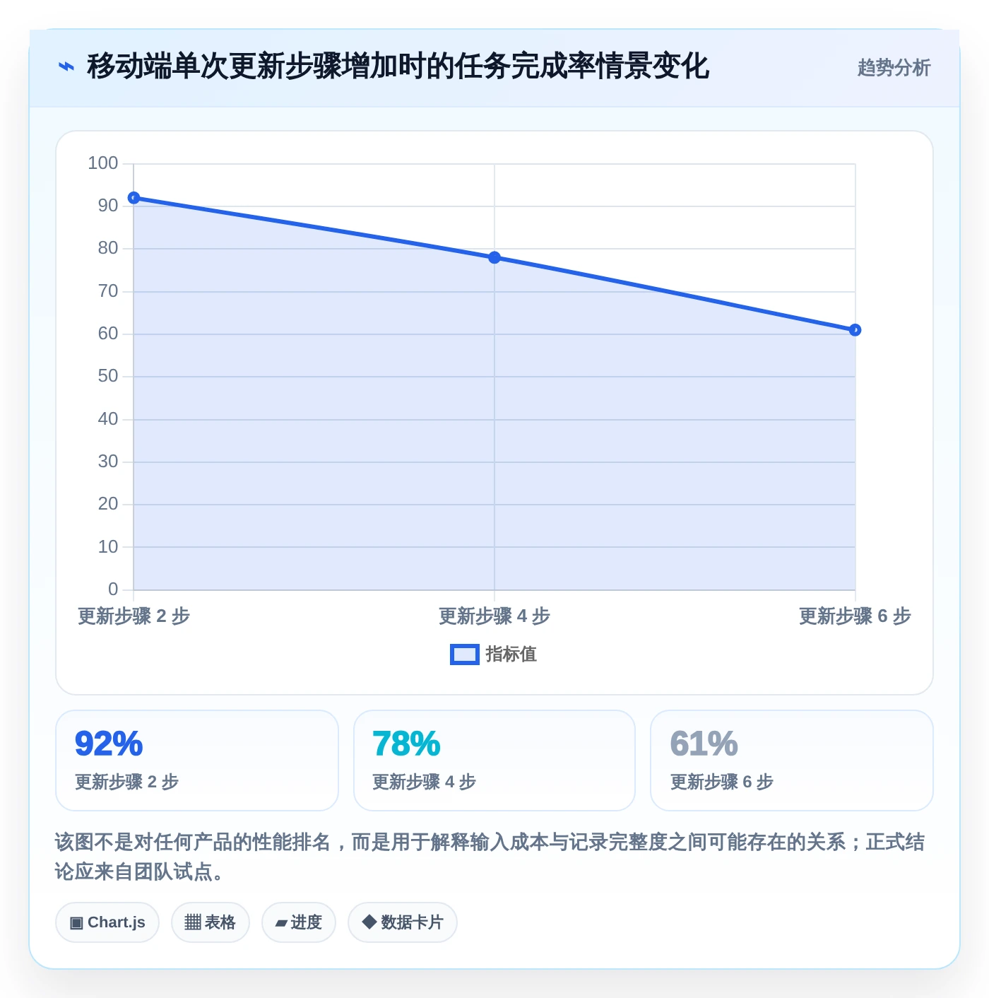 2026年移动端项目管理软件大盘点：6款提升效率的顶级工具